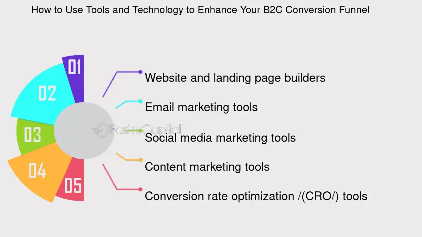 How to Use Tools and Technology to Enhance Your B2C Conversion Funnel - Conversion B2C: Optimizing Your B2C Conversion Funnel: A Comprehensive Guide